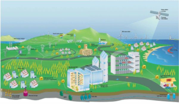 wpid-2909_smartgrid.jpg